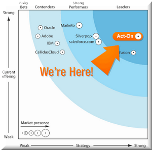 forrester marketing automation On-Demand Demo - Act-On Software forrester marketing automation On-Demand Demo - Act-On Software